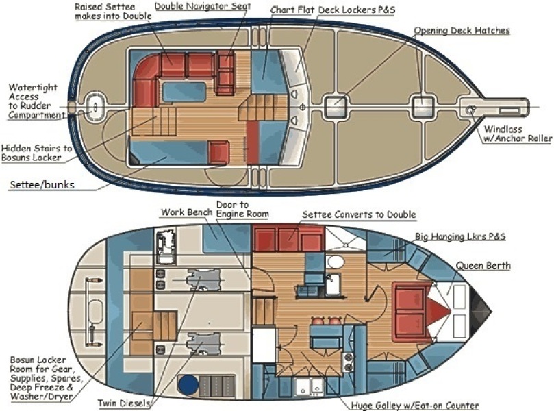 2007 Great Harbour N37