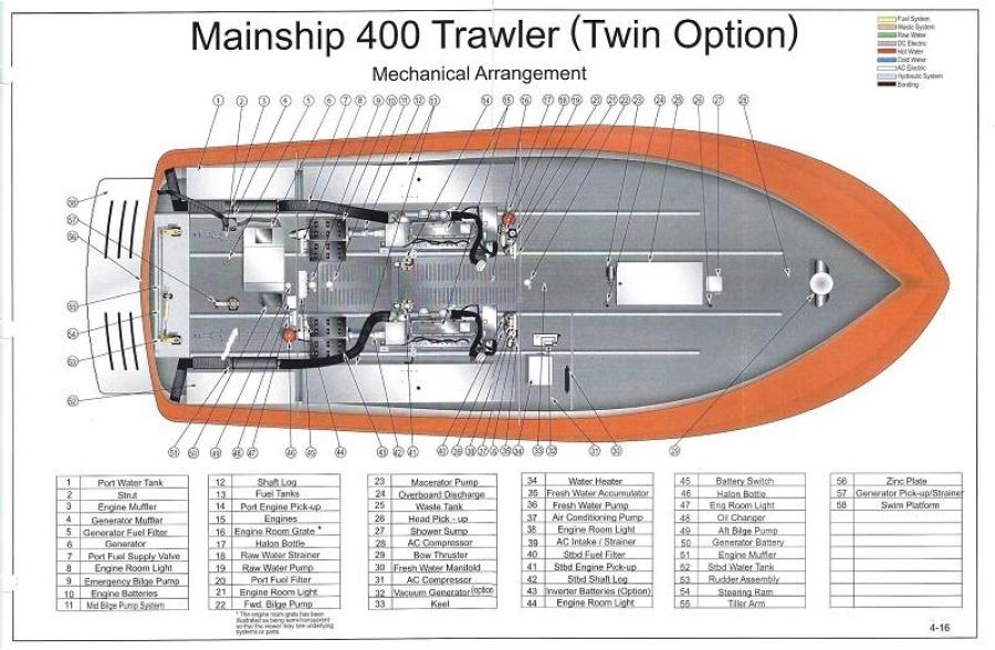 2005 Mainship 400