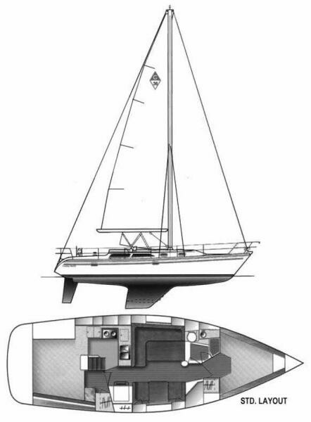 Southern Comfort 36ft Catalina Yacht For Sale