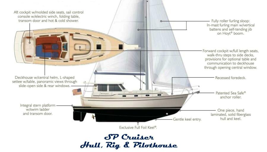 2009 Island Packet SP Cruiser