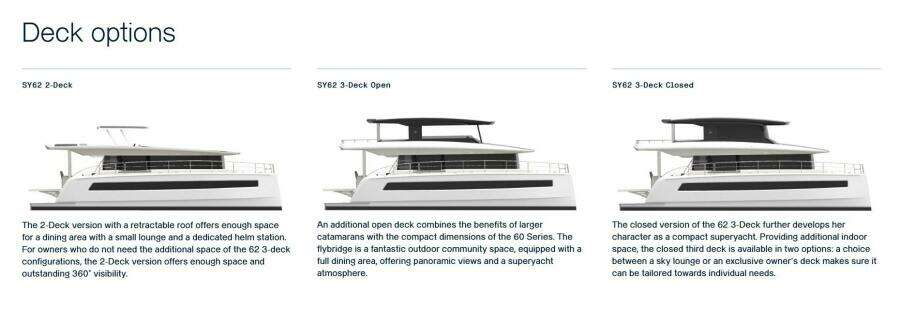 All models offered for SY 62