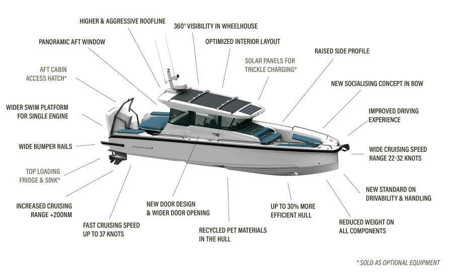 29ft Axopar Yacht For Sale