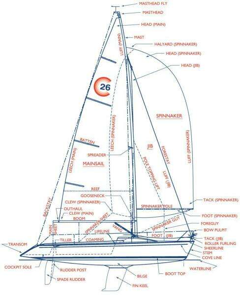 Colgate 26 2 26ft Colgate Yacht For Sale