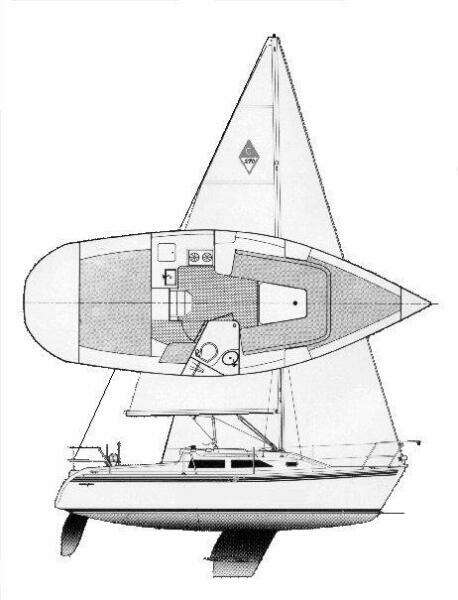 Lucky Enough 28ft Catalina Yacht For Sale