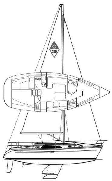 Dublin Luck 30ft Catalina Yacht For Sale
