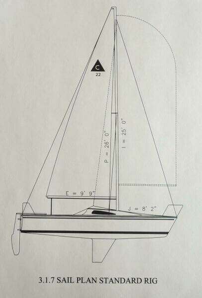 Line Profile