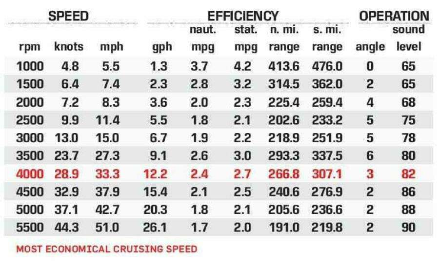 24ft Cobia Yacht For Sale