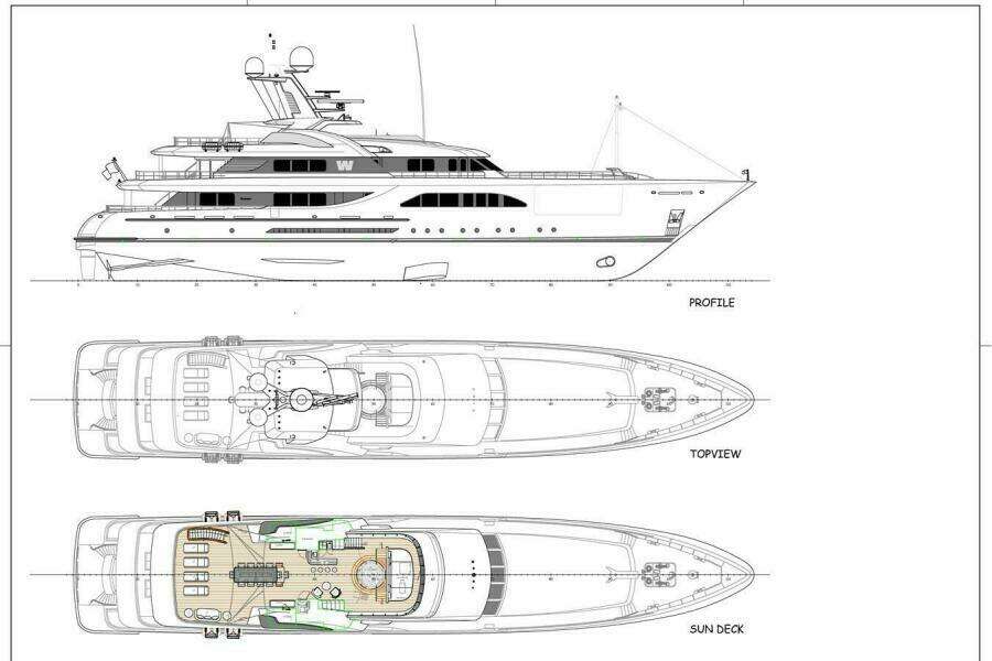 Layout
