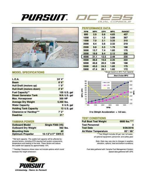 24ft Pursuit Yacht For Sale