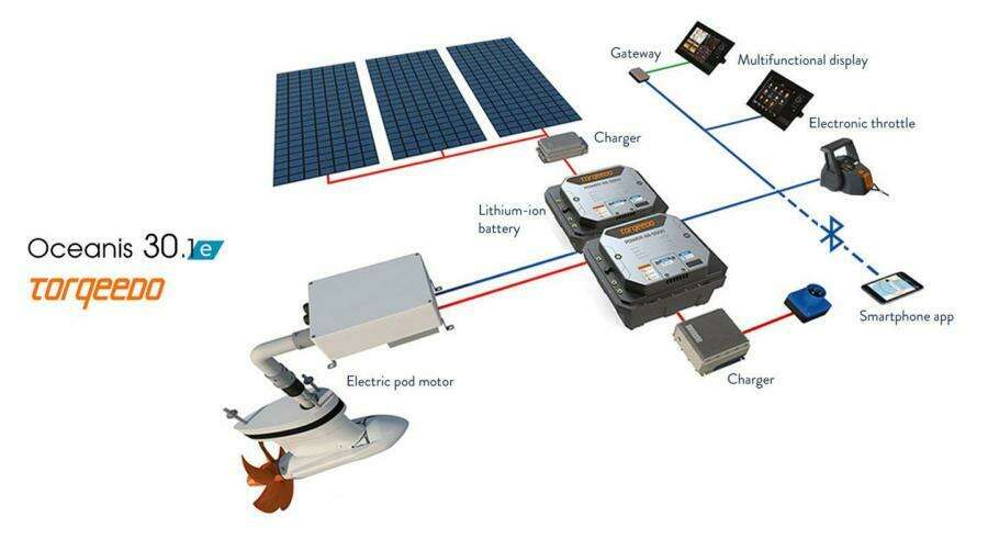 Beneteau OCEANIS 30.1