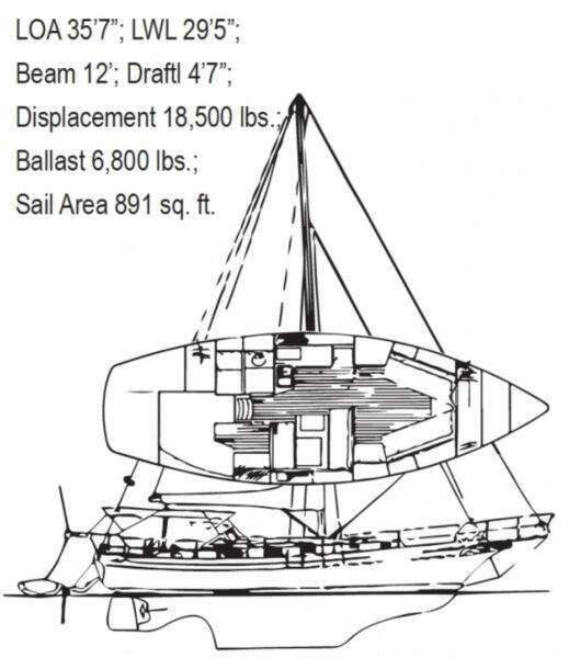 Cotton Wood 36ft Gozzard Yacht For Sale