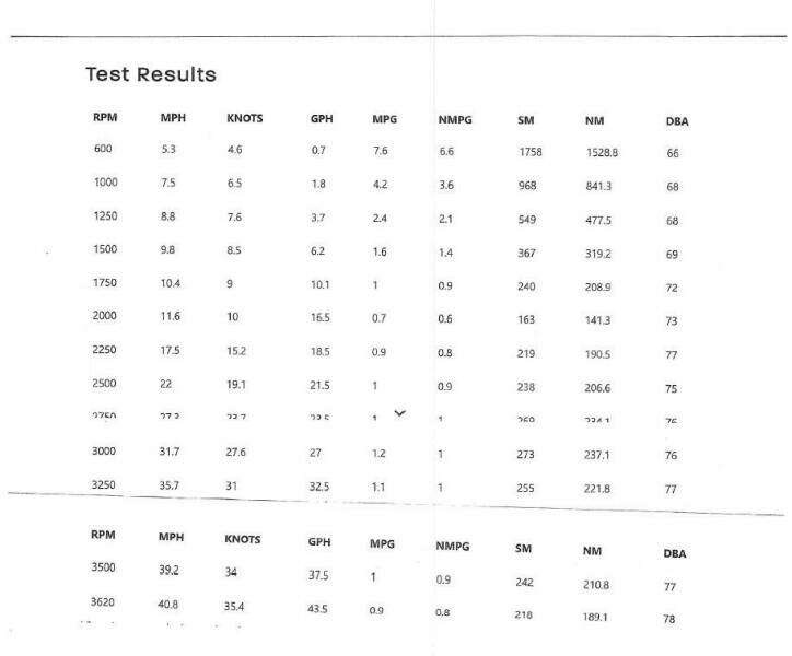 ME 42ft Regal Yacht For Sale