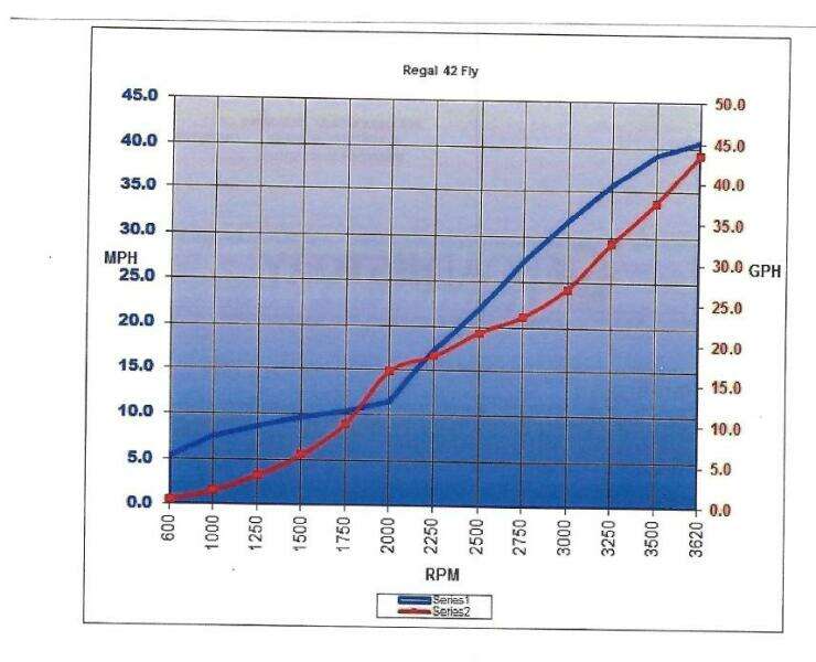 ME 42ft Regal Yacht For Sale