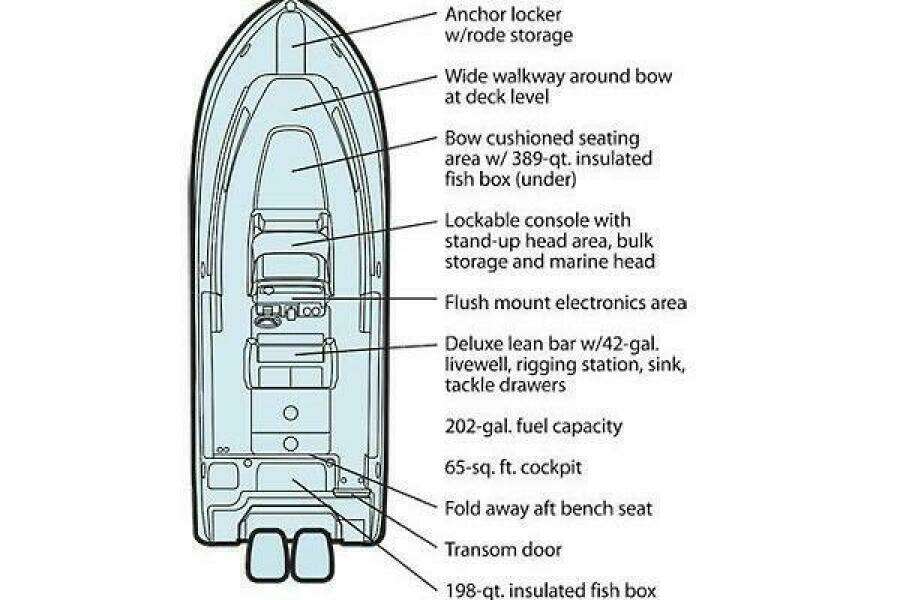 Lindsay Caroline 27ft Grady White Yacht For Sale