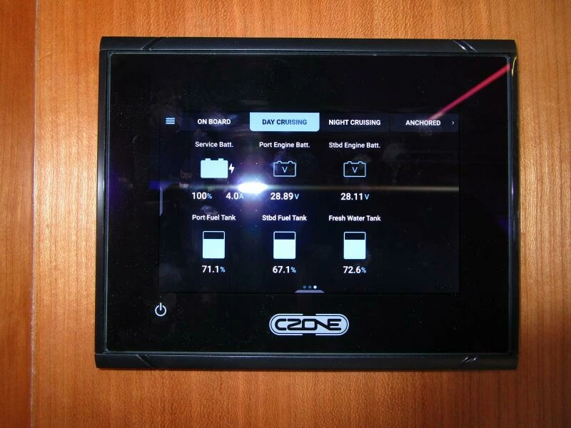 Salon C Zone Panel 