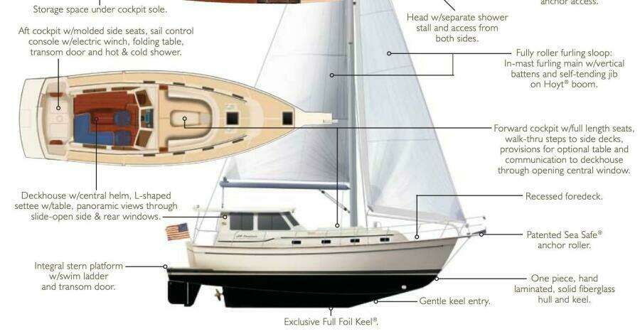 Second Wind 41ft Island Packet Yacht For Sale