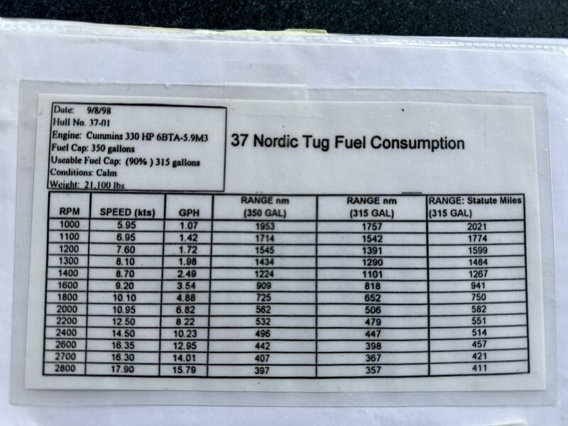 37' 2000 Nordic Tugs 37