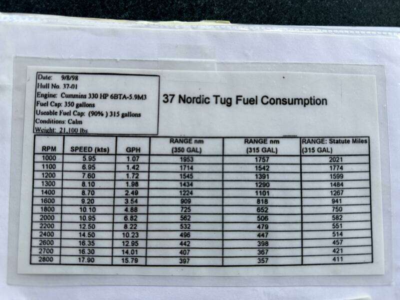 NOMAD 37ft Nordic Tugs Yacht For Sale