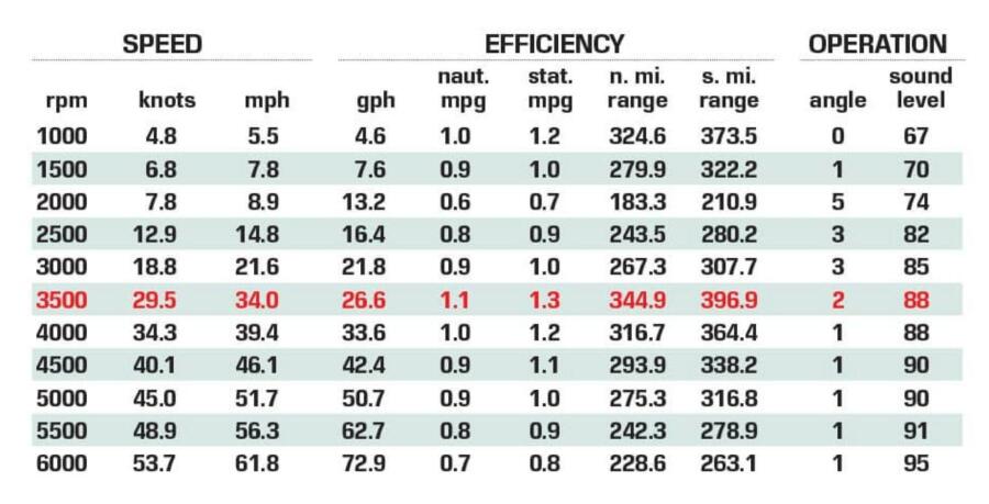 34' 2021 Caymas 341CC