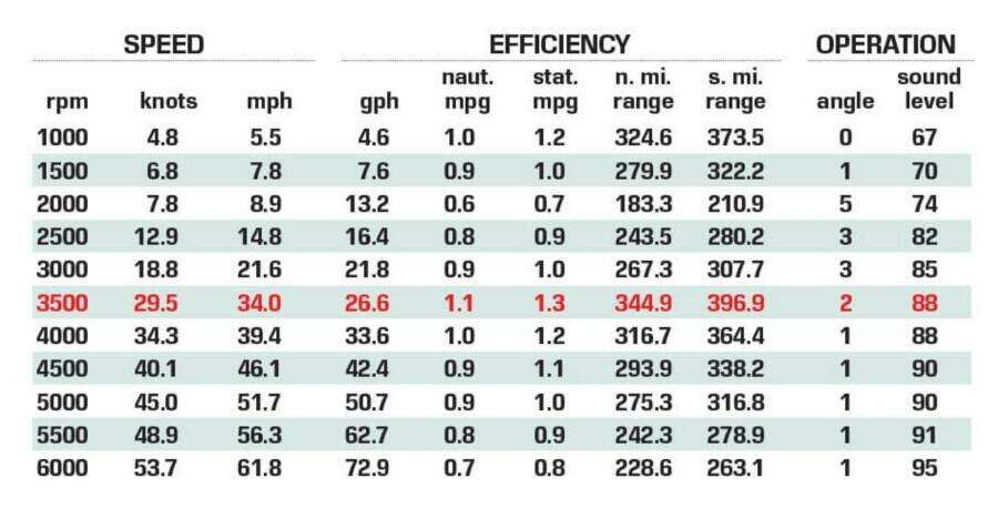 34ft Caymas Yacht For Sale