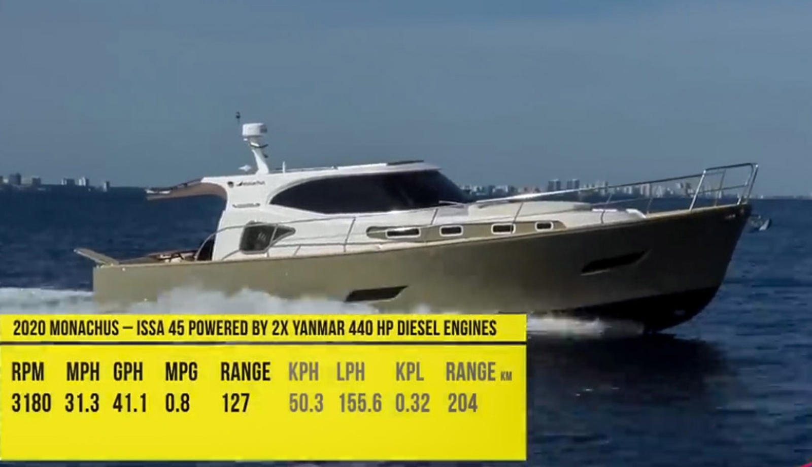 45' 2019 Monachus Issa 45 Issa