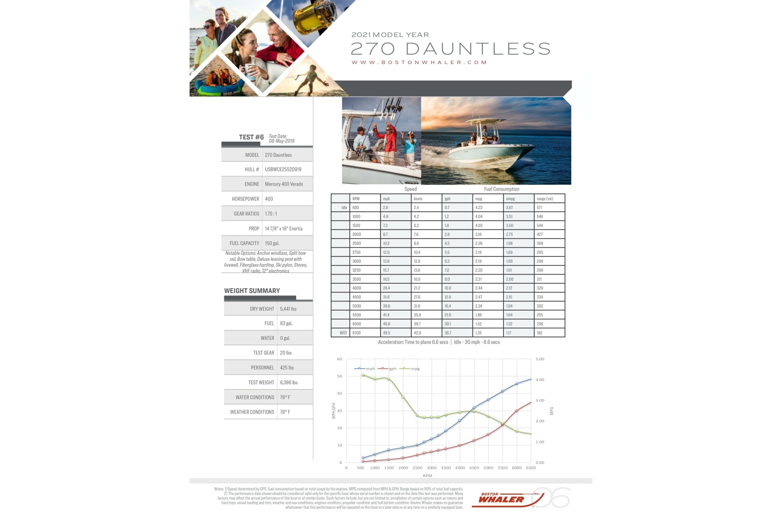 27' 2021 Boston Whaler 270 Dauntless