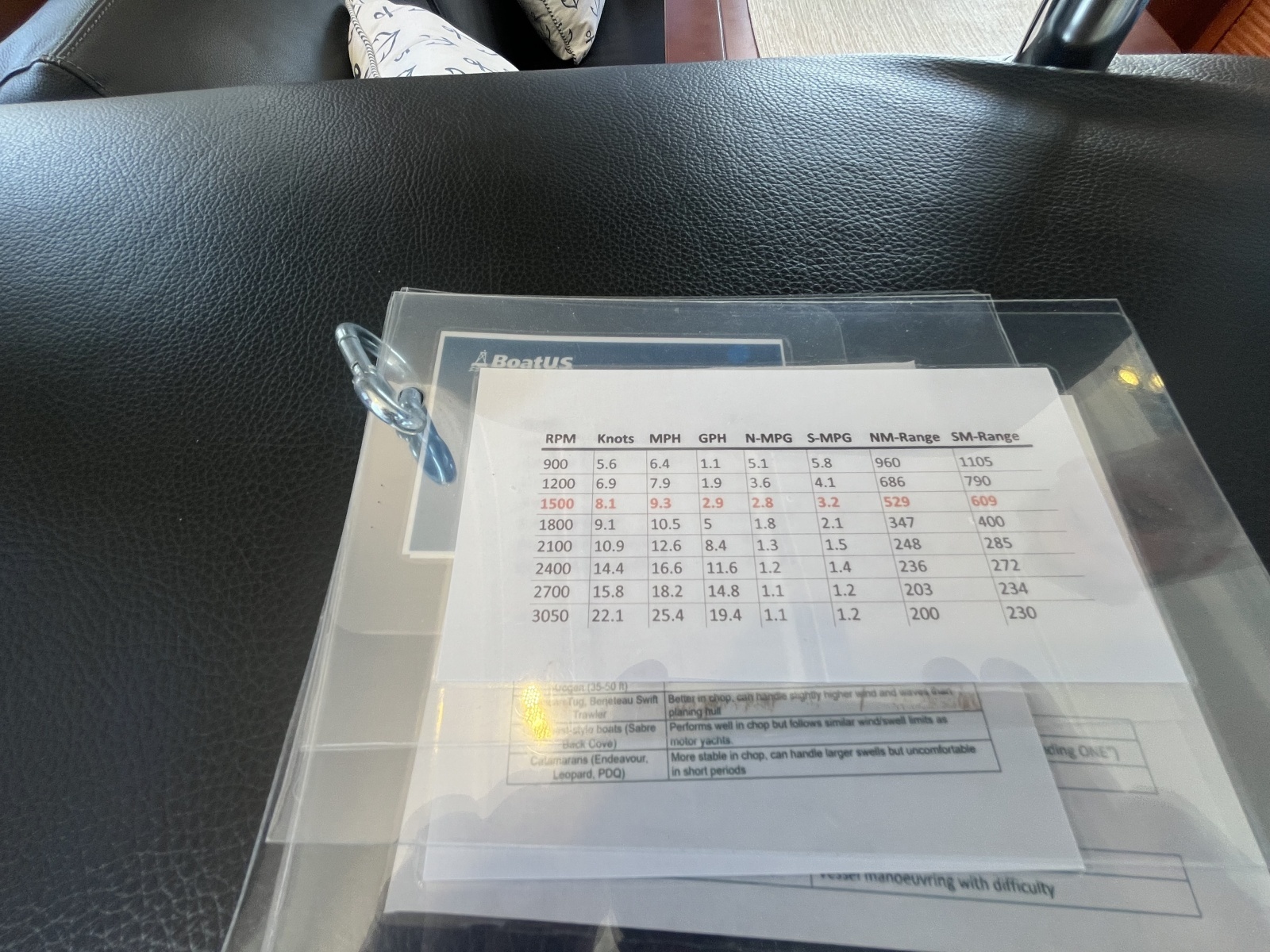 Performance Table