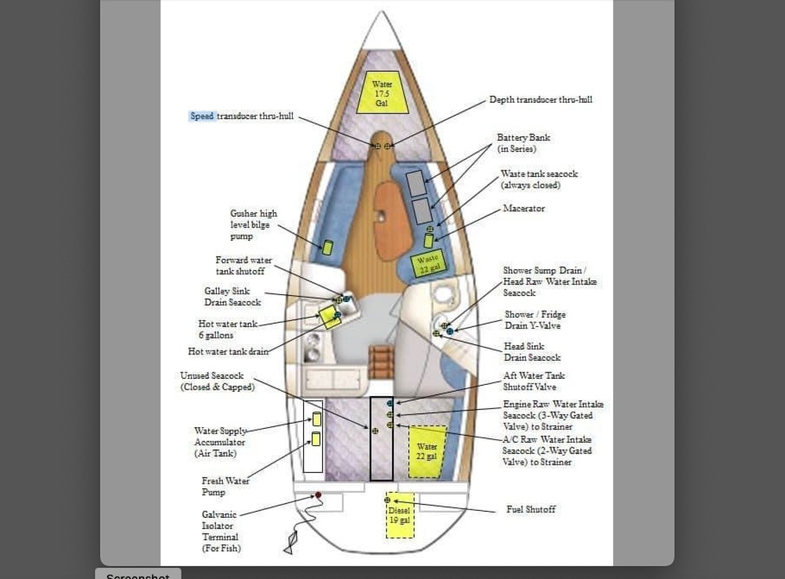 2003 Catalina 320