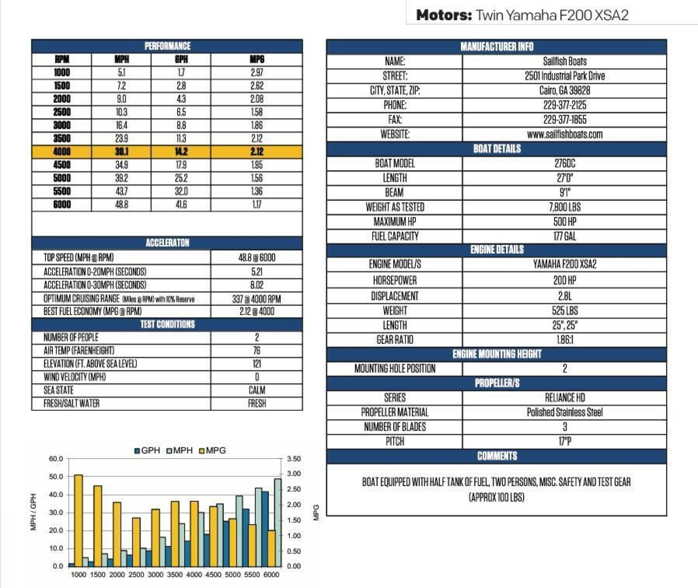 2023 Sailfish 276 DC