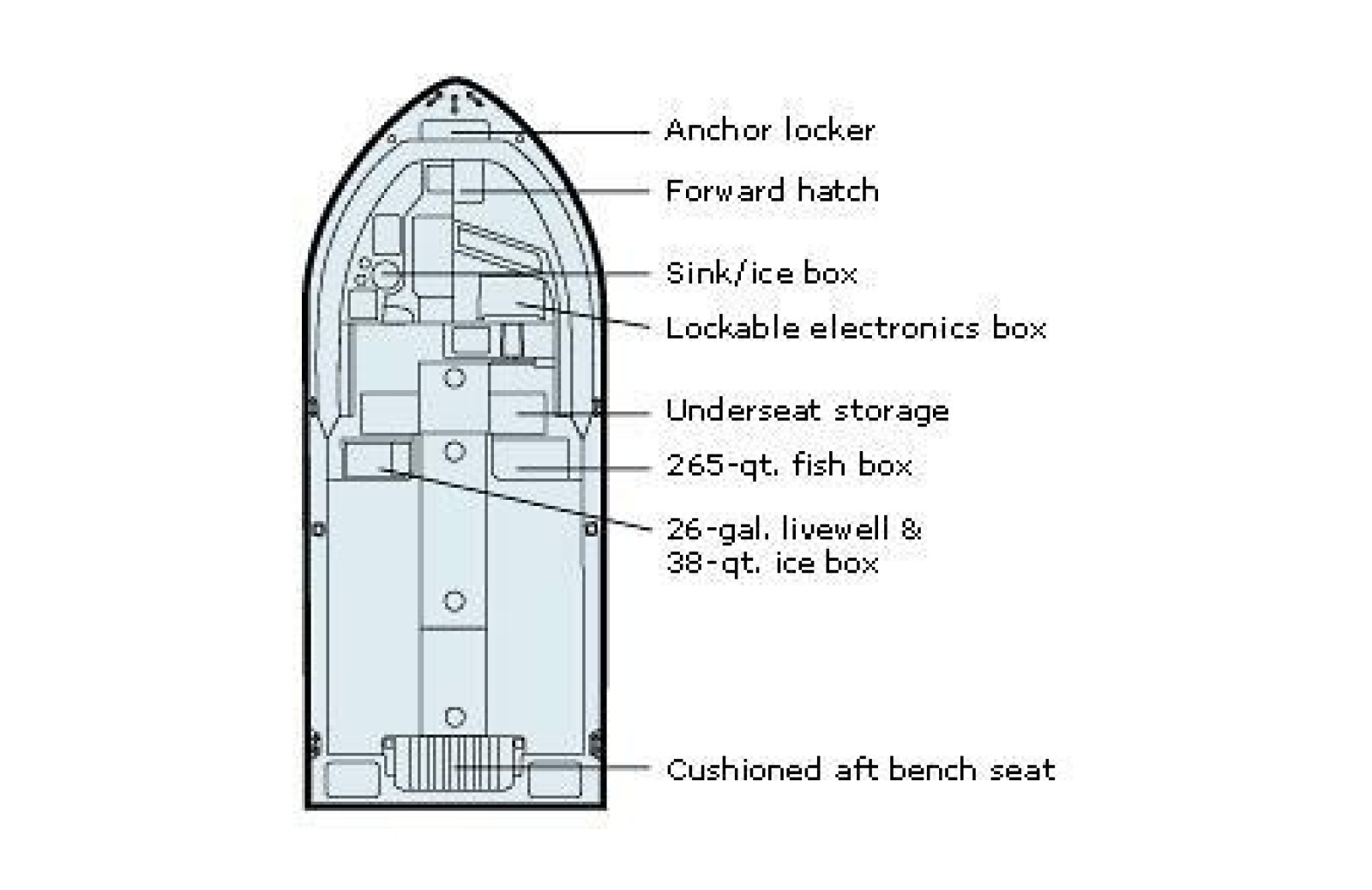 2005 Grady-White Gulfstream 232