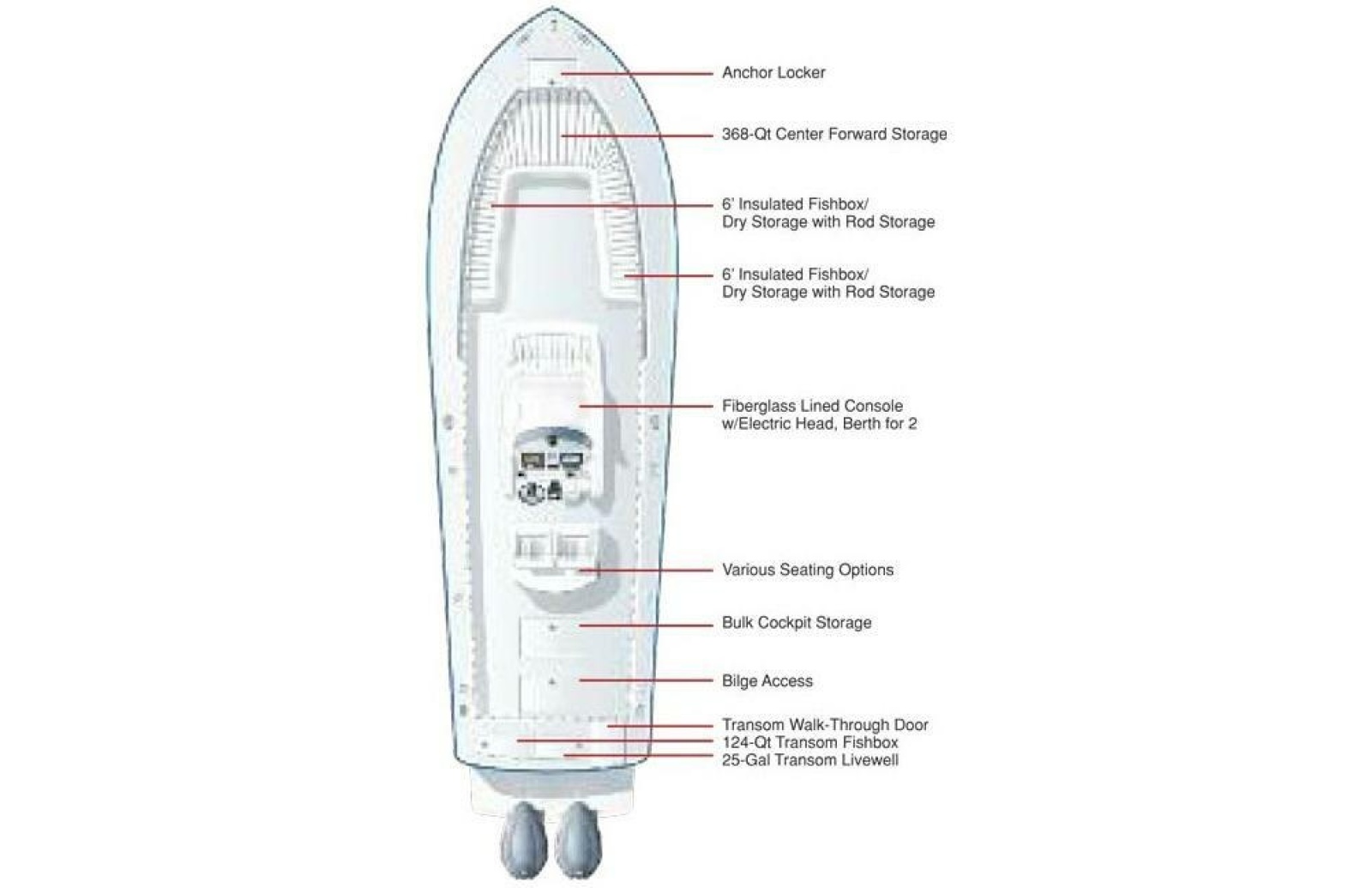 2016 Regulator 34