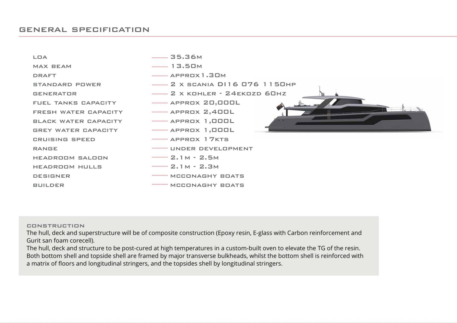 115ft McConaghy Boats Yacht For Sale