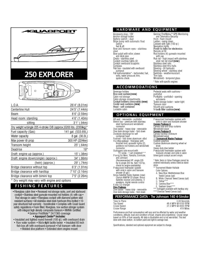 25ft Aquasport Yacht For Sale