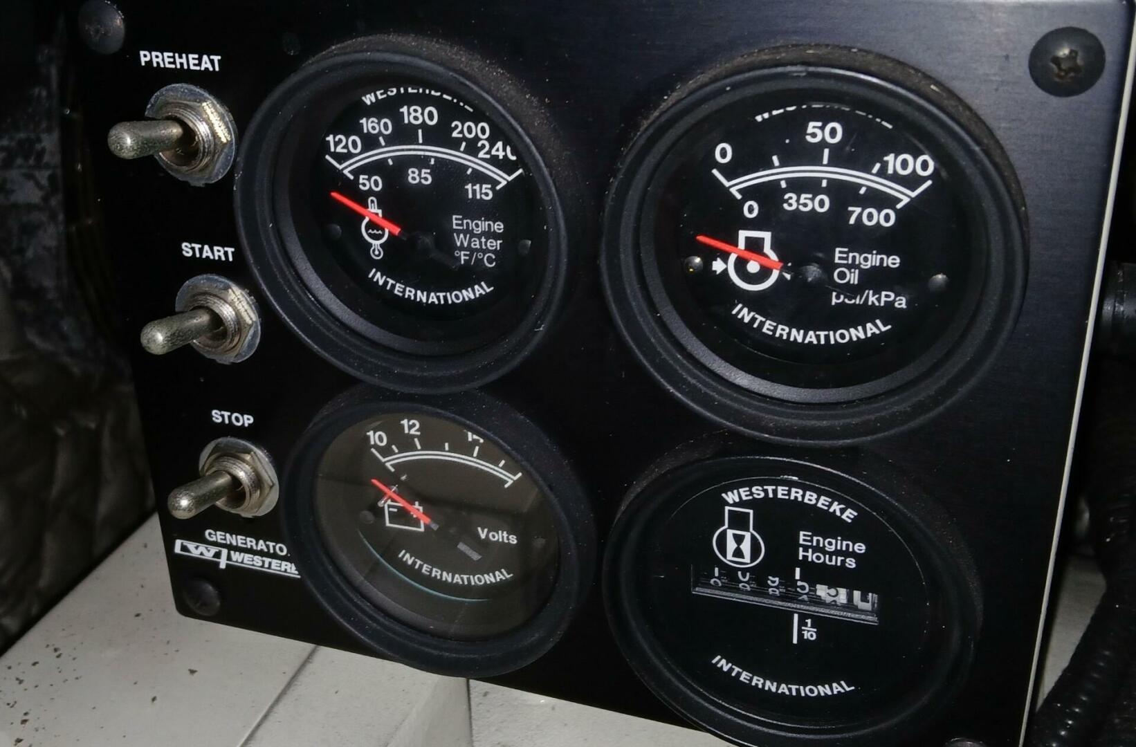 Generator panel