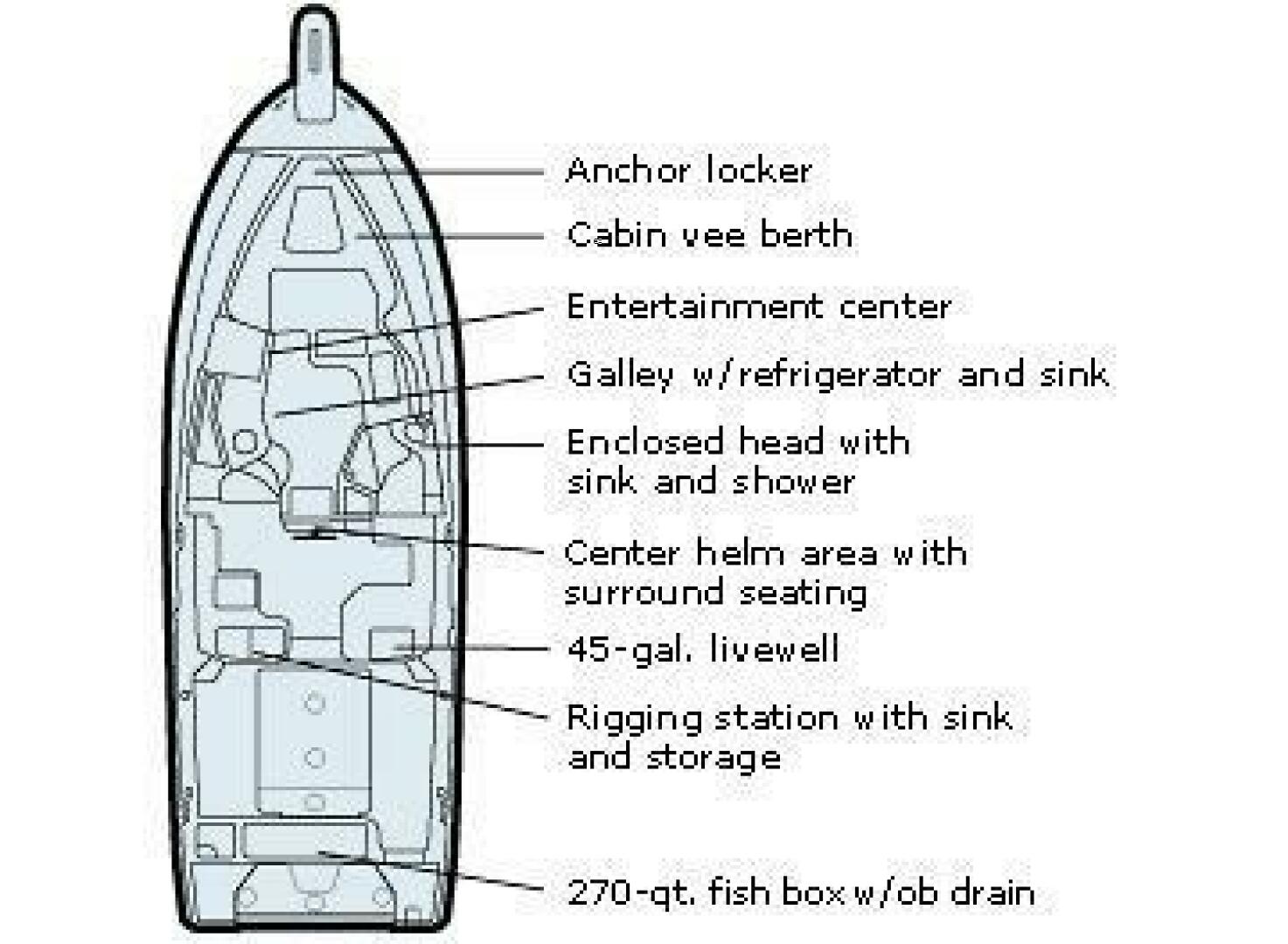 Vessel Image #19
