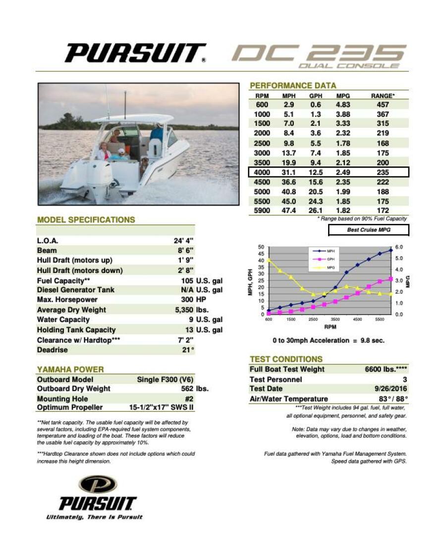 24ft Pursuit Yacht For Sale