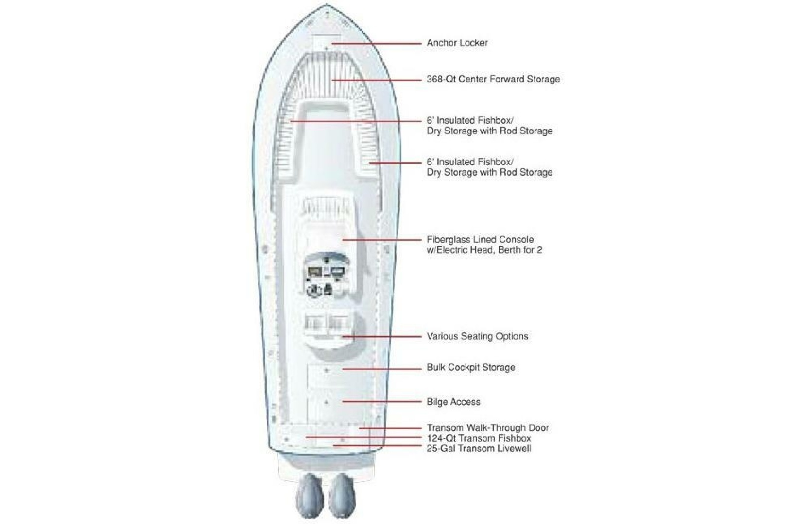 Agressive Move 33ft Regulator Yacht For Sale