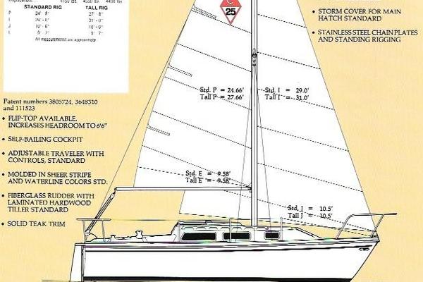 SIRPRIZE 25ft Catalina Yacht For Sale