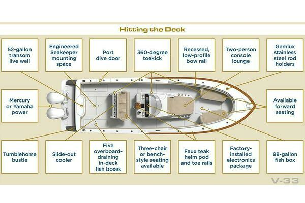 2021 Valhalla Boatworks 33