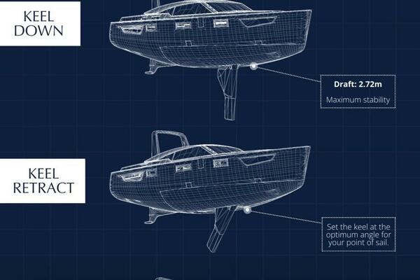 Off The Grid 42ft Southerly Yacht For Sale