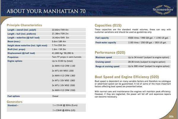 Sunseeker Manhattan 70 Yacht For Sale