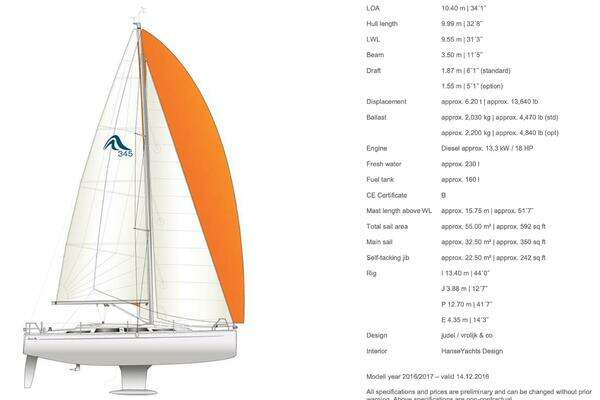 Hanse 345 Yacht For Sale