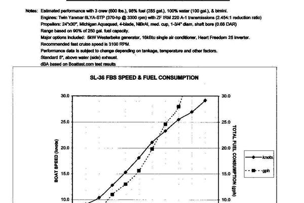 Eight Bells 36ft Sabre Yacht For Sale