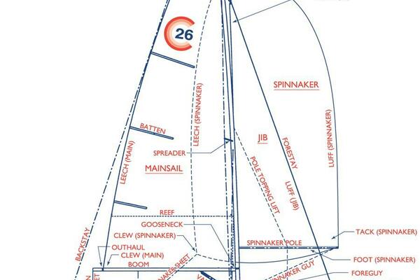 Colgate 26 2 26ft Colgate Yacht For Sale