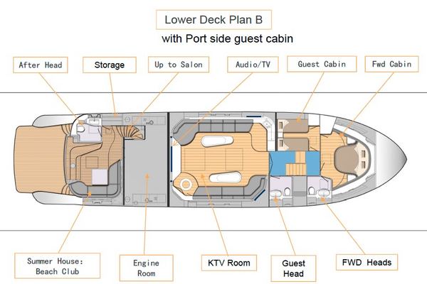 Allegro Yacht  Yacht For Sale