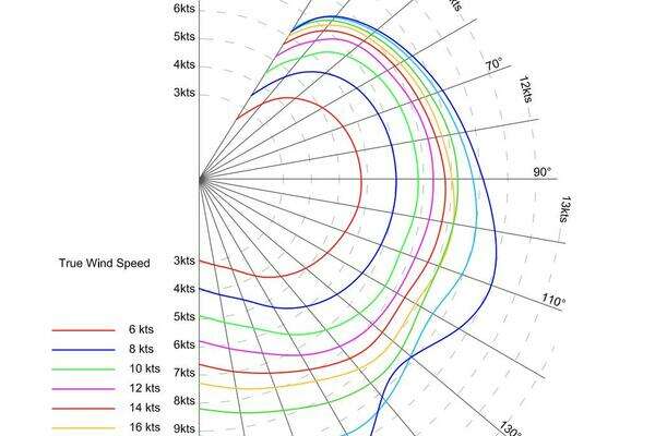Jeanneau Sun Odyssey 440 Yacht For Sale