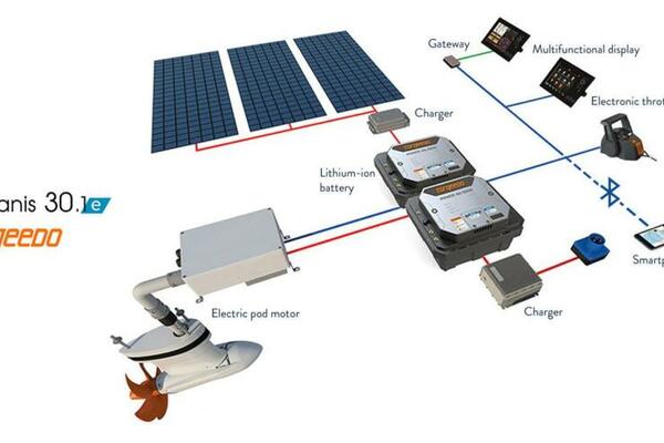 Beneteau OCEANIS 30.1