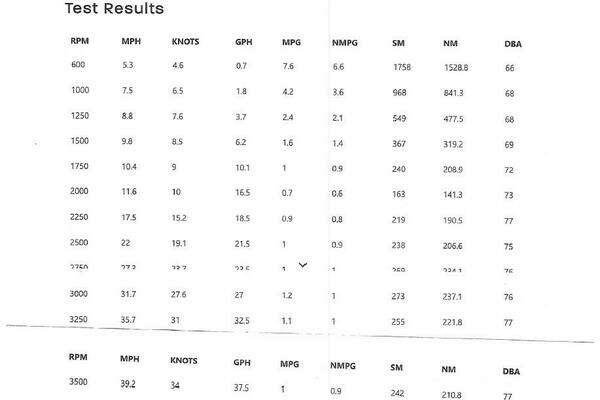 Regal 42 Fly Yacht For Sale