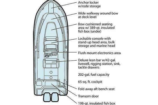 Lindsay Caroline 27ft Grady White Yacht For Sale