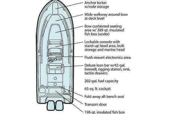 Photo of the 2012 Grady-White Canyon 271 "Lindsay Caroline"